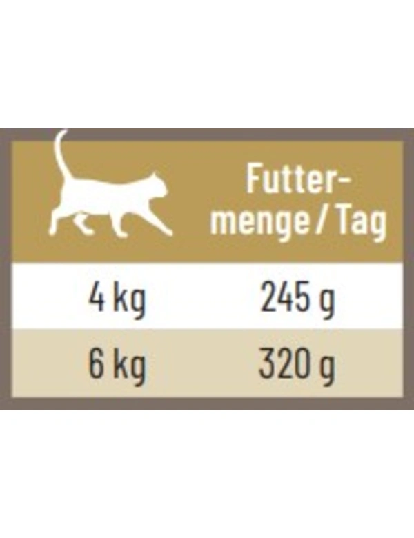 Futtermenge