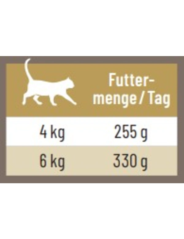 Futtermenge