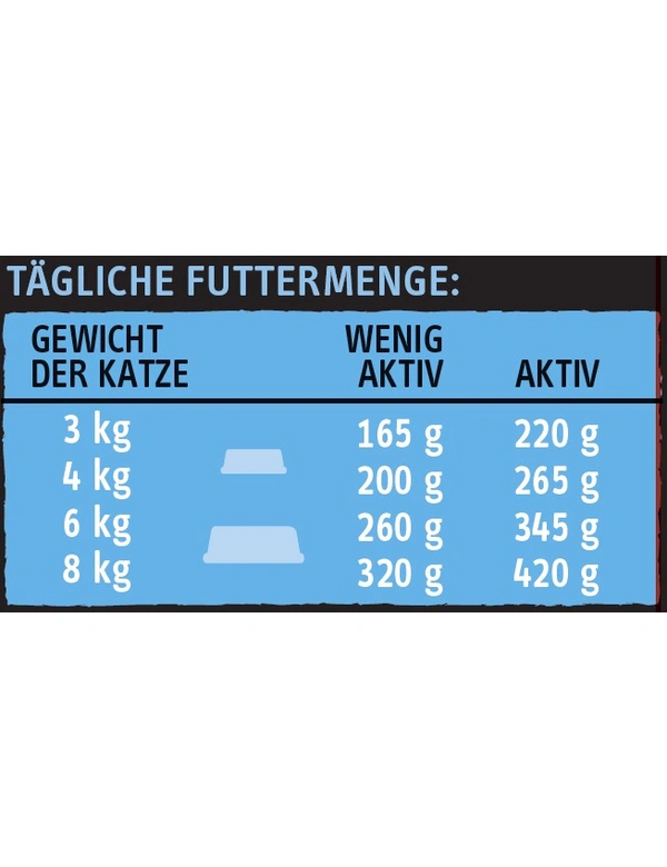 Futtermenge