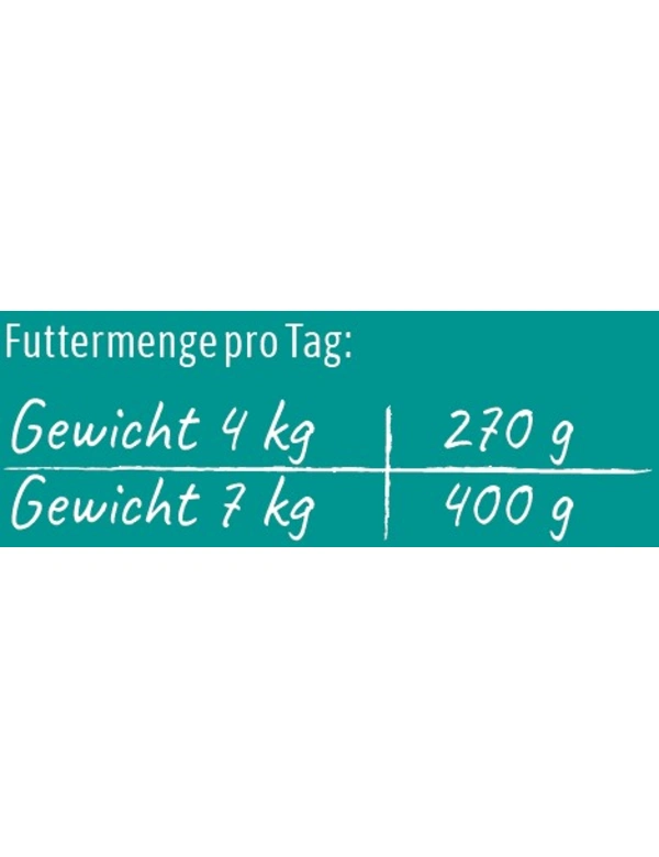 Futtermenge