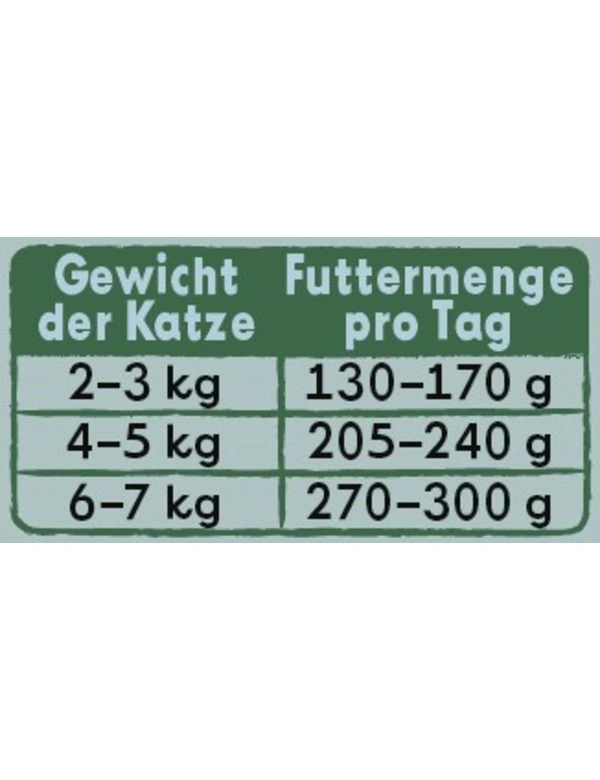 Futtermenge