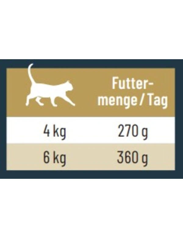 Futtermenge