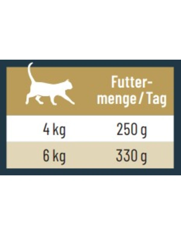 Futtermenge