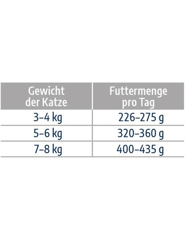 Futtermenge