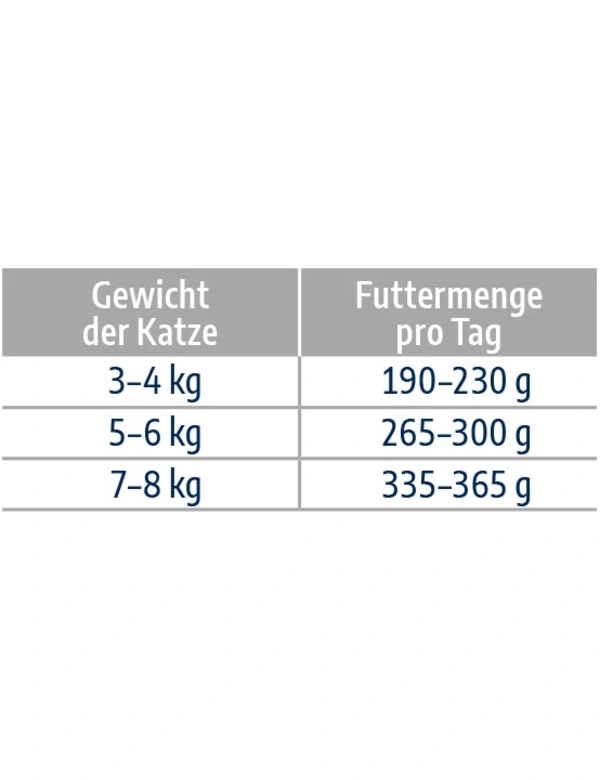 Futtermenge