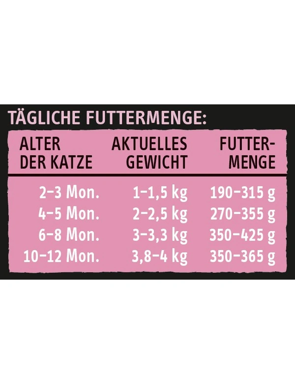 Futtermenge