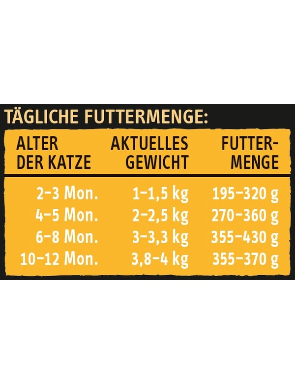 Futtermenge