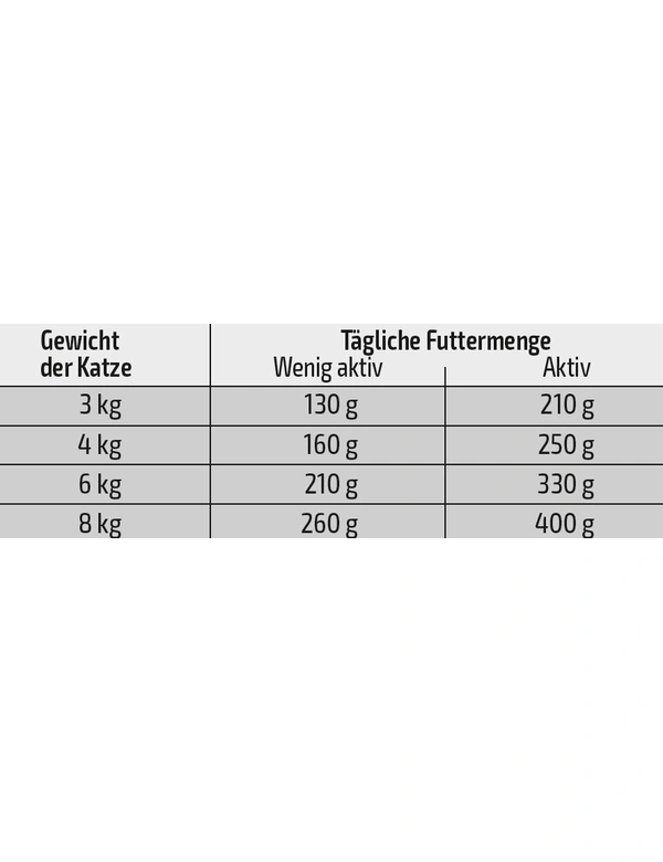 Futtermenge