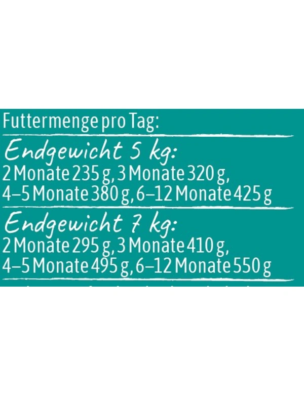 Futtermenge