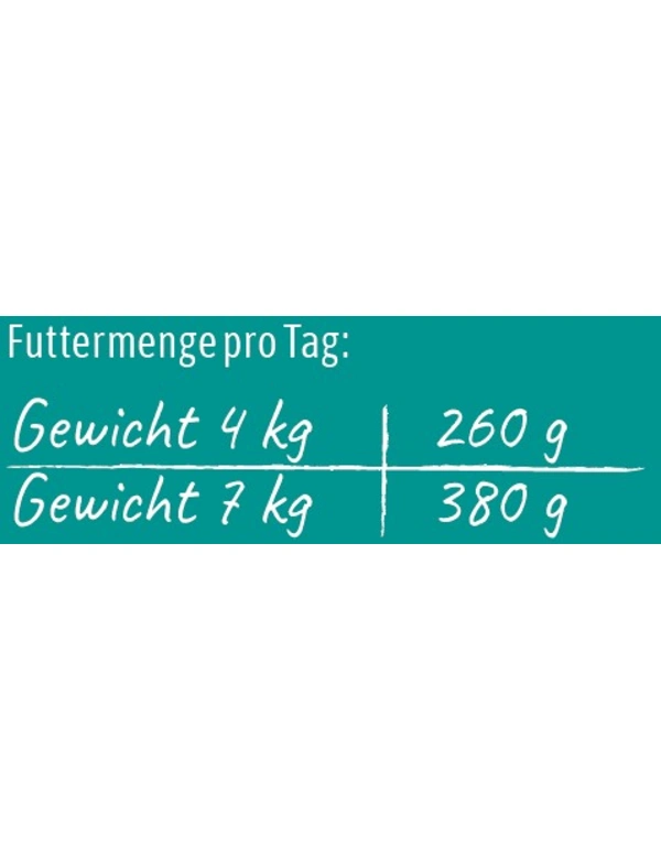 Futtermenge