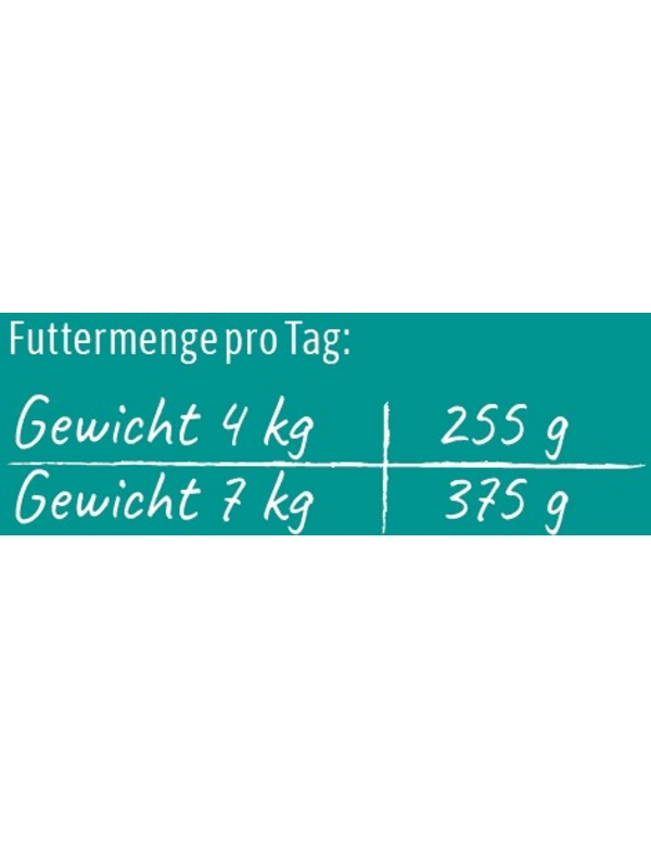 Futtermenge