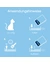 Biokat's Diamond Care attracting & care