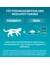 Purina ONE Bifensis Adult